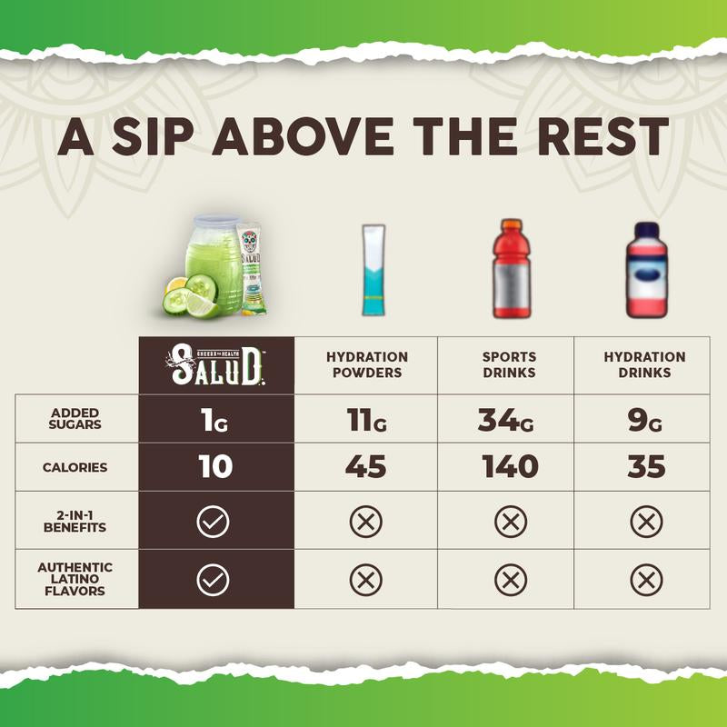 Salud 2-In-1 Hydration Packets + Immunity Electrolytes Powder, Cucumber Lime - Agua Fresca Drink Mix, Elderberry, Dairy & Soy Free, Non-Gmo, Gluten Free, Vegan, Low Calorie, 1G Sugar (15 Servings)